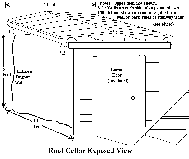 Root Cellar Pattern Rainy Day Foods
