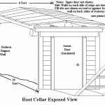 Root Cellar Pattern